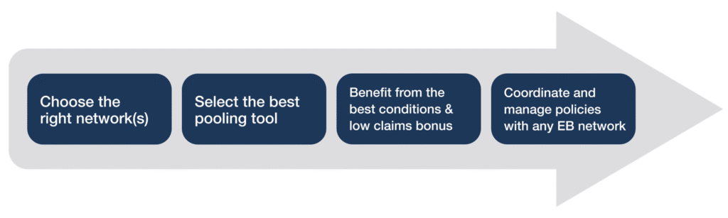 Gaining control over Employee Benefits: Yes you can! - ASN, Advisory Services Network AG provides world-class international health, life, disability, and loss of income insurance for Private Clients (expatriates, globally mobile professionals, emigrating individuals, HNWIs, families, and travelers) and Group Solutions for Corporate Clients (internationally active companies). All insurance contracts can be serviced by our experienced multilingual support team. ASN also provides Services to Corporate Clients on Corporate Health, local and international Employee benefits, Pooling Set-up and Monitoring, Virtual Pooling and Reporting. 1